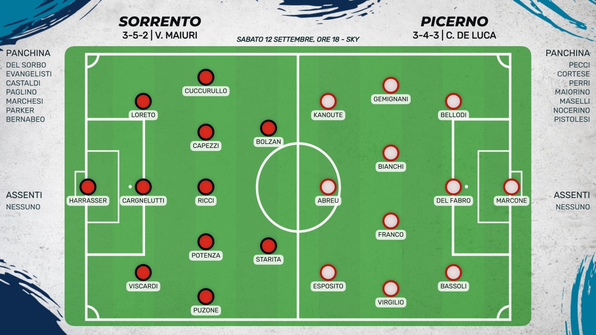 Sorrento - Picerno: probabili formazioni