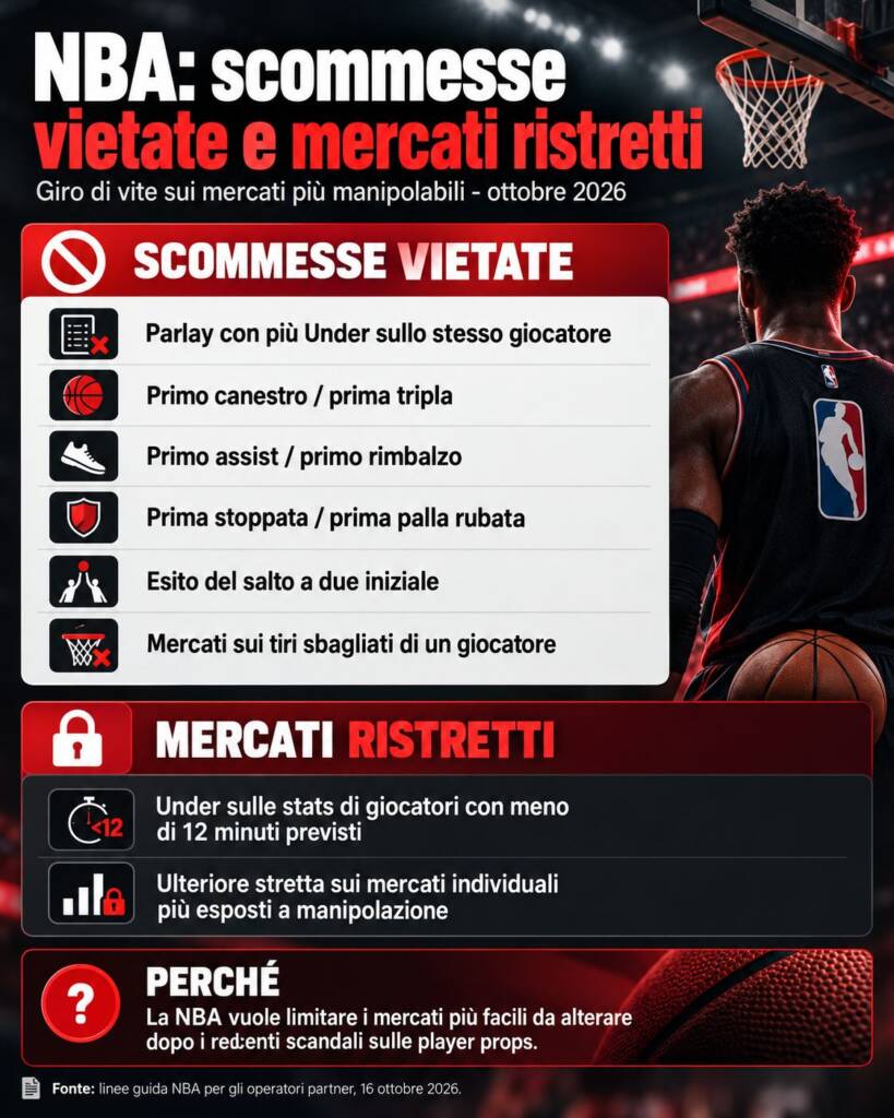 scommesse limitate NBA