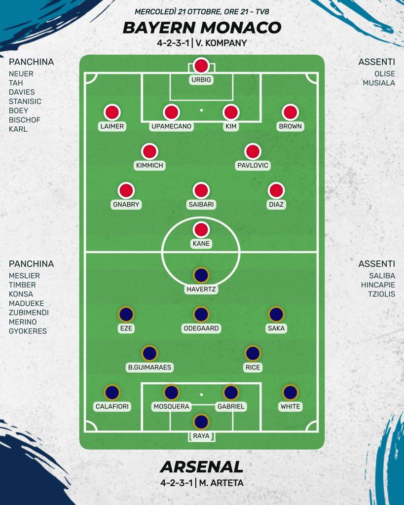 Bayern - Arsenal: probabili formazioni