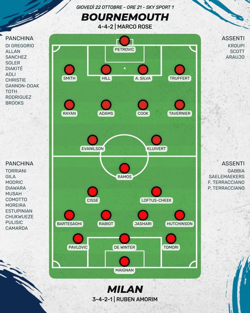 Bournemouth - Milan: probabili formazioni
