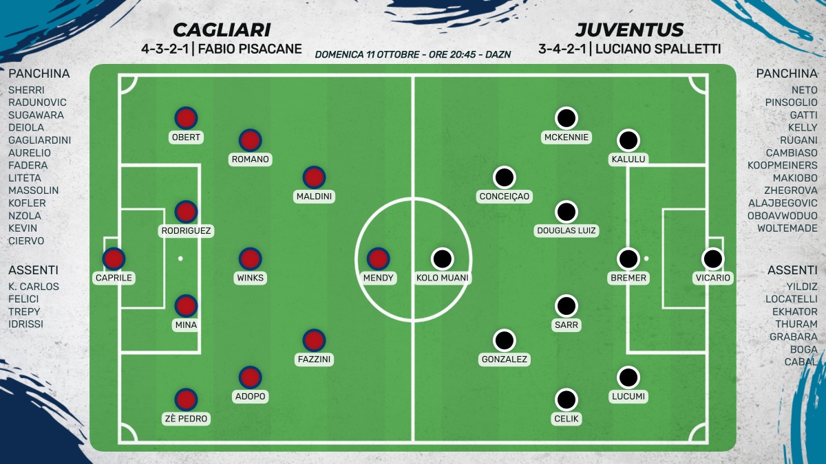 Probabili formazioni Cagliari - Juventus