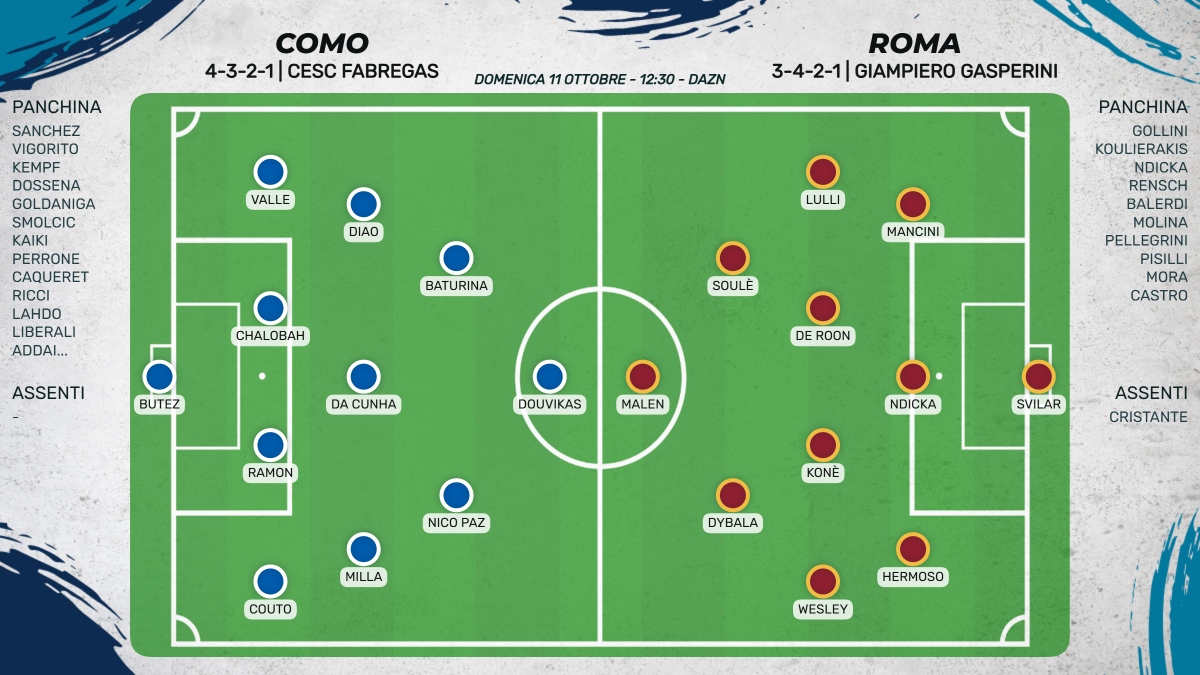 Probabili formazioni Como-Roma