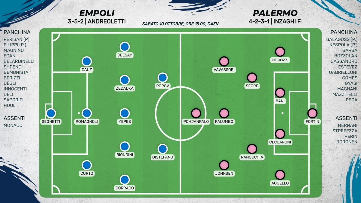 Probabili formazioni Empoli Palermo