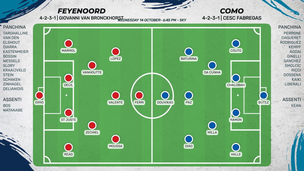 Probabili formazioni Feyenoord - Como