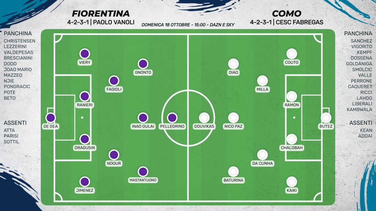 Probabili formazioni Fiorentina - Como