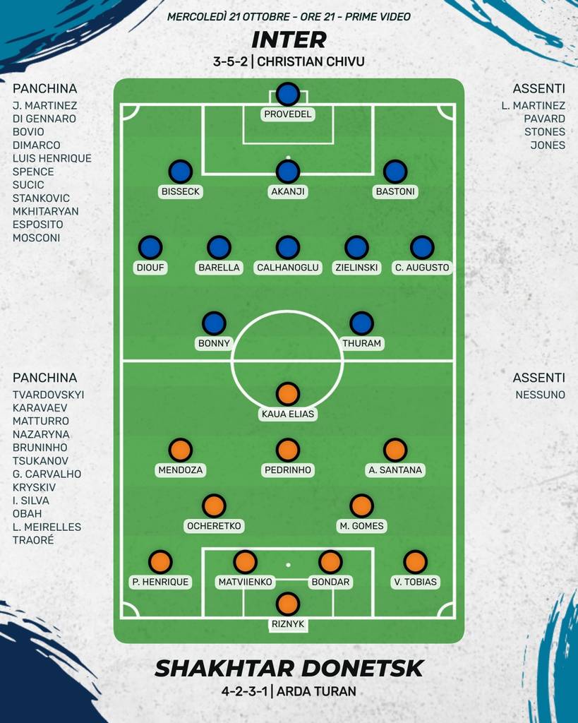 Inter - probabile formazione