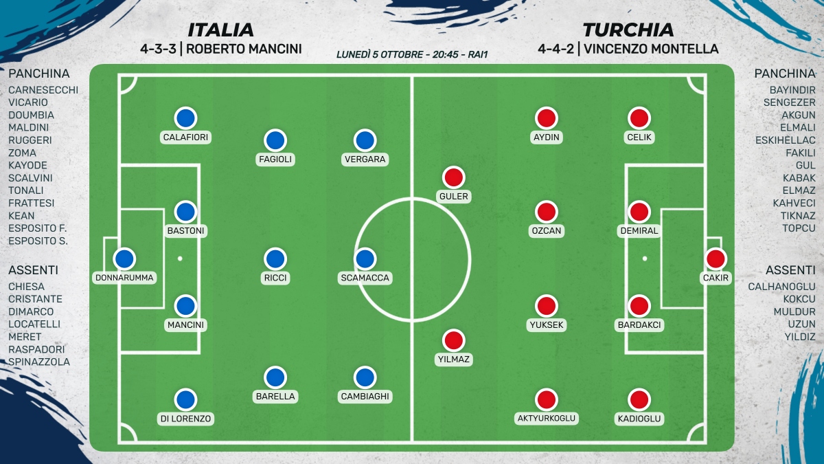 probabili formazioni Italia Turchia