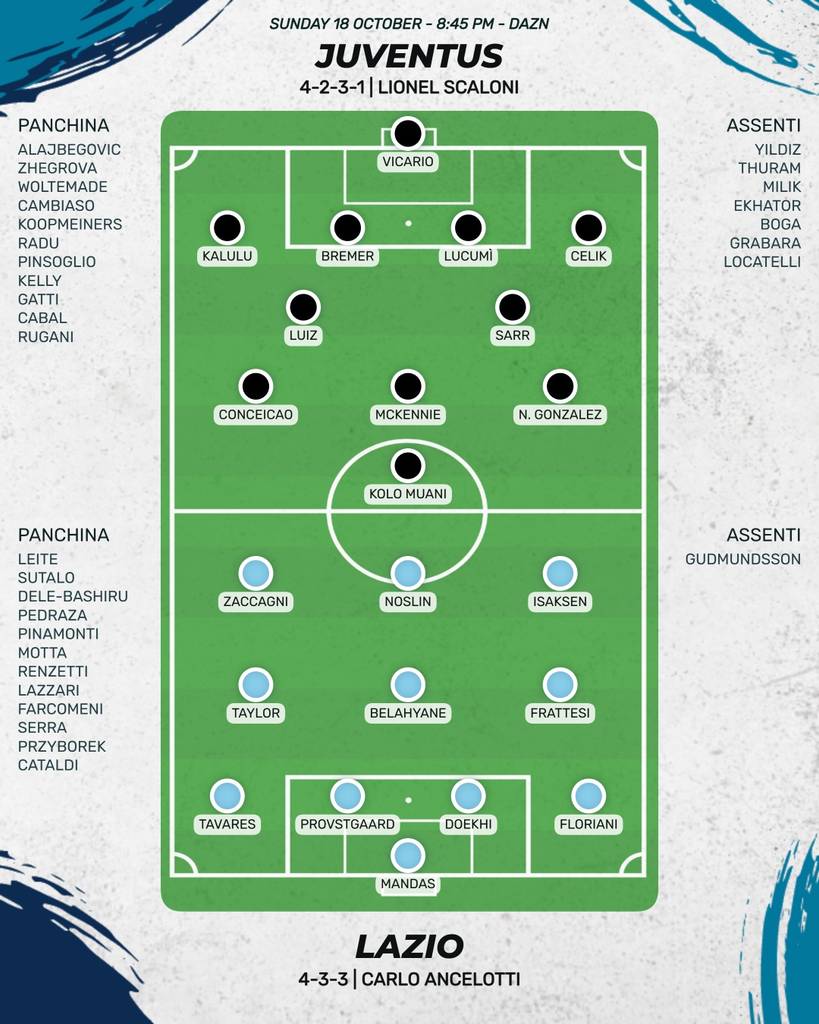 Probabili formazioni Juventus Lazio