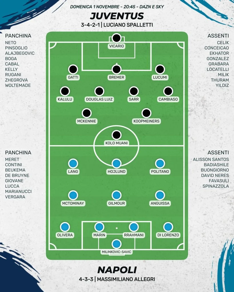 Probabili formazioni Juventus - Napoli
