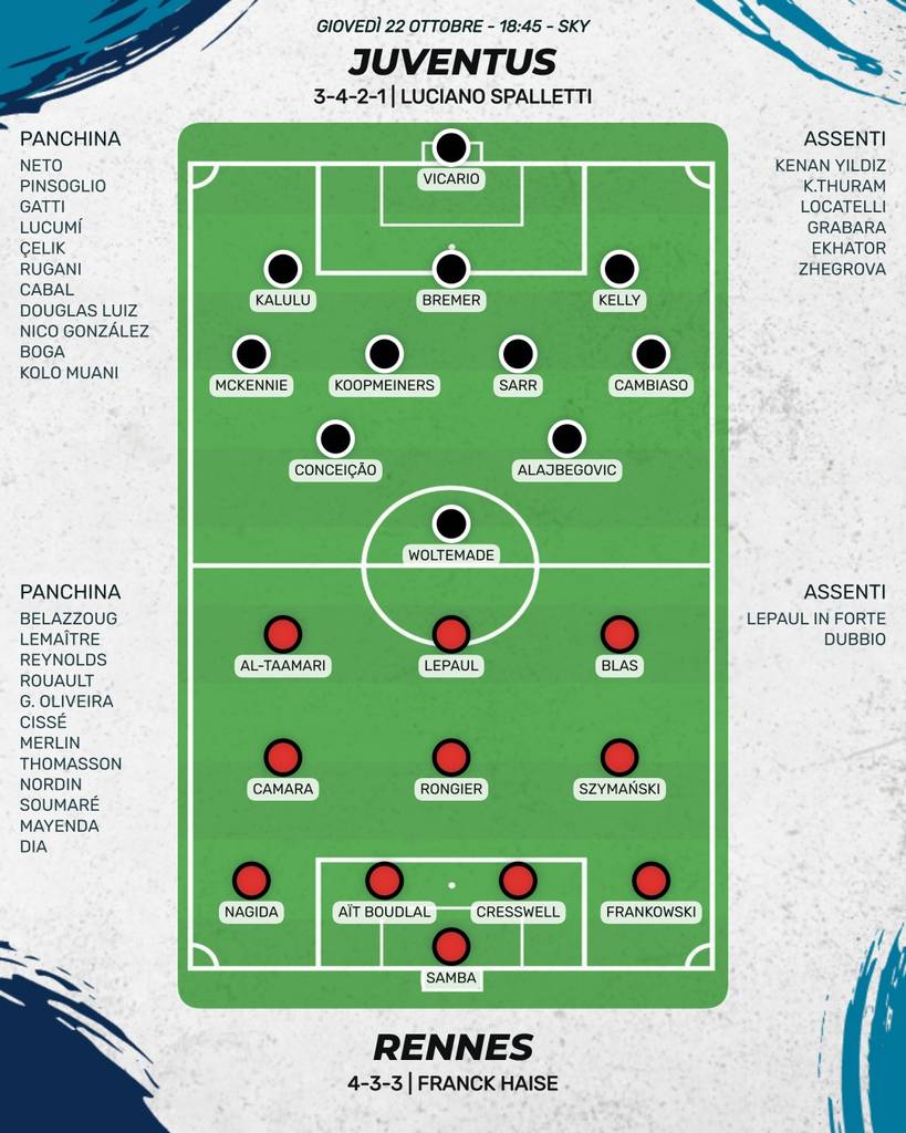 Juventus - Rennes