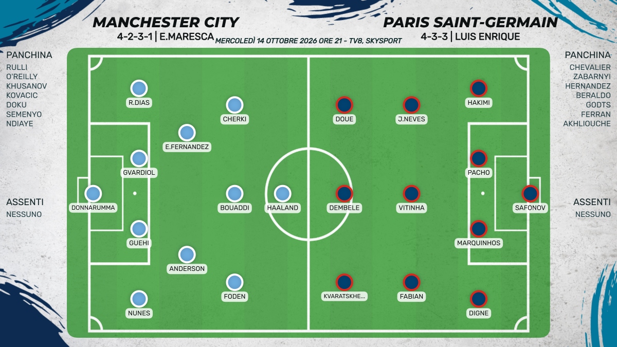 Manchester City - PSG