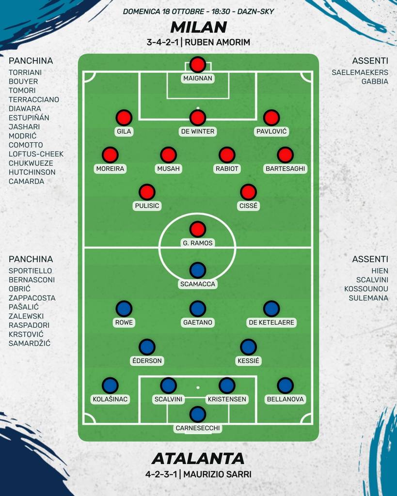 Probabili formazioni Milan Atalanta