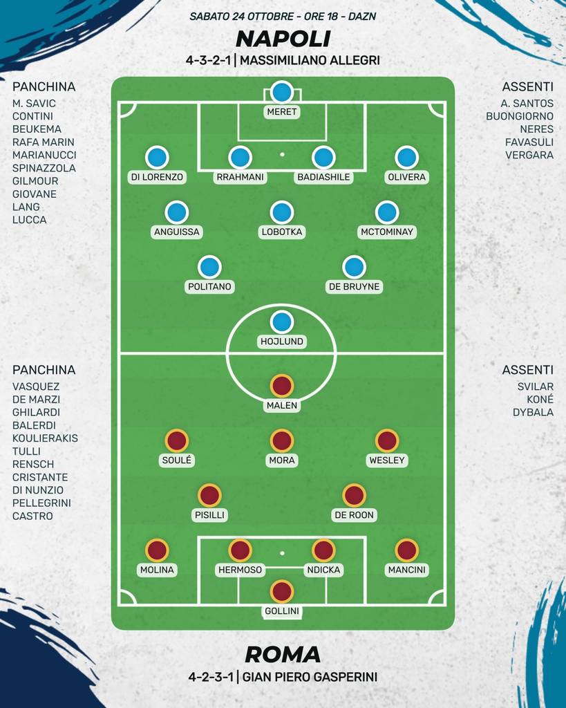 Napoli - Roma Probabili formazioni