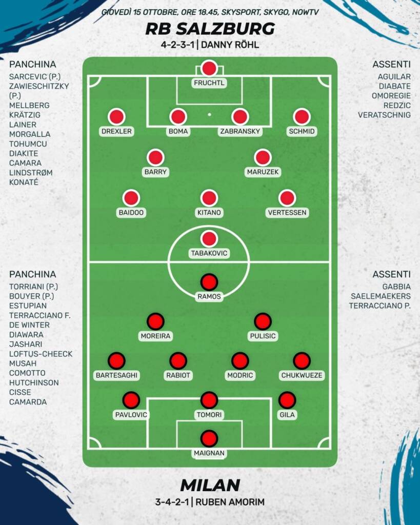 Salisburgo - Milan: probabili formazioni