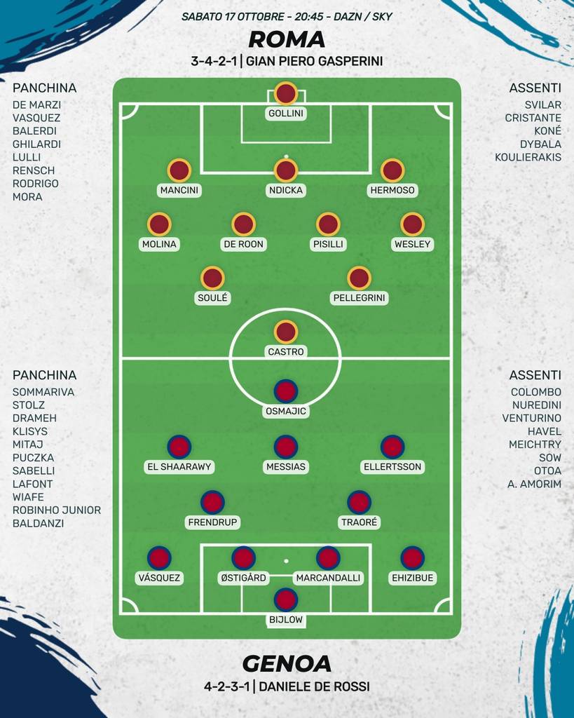Probabili formazioni Roma - Genoa
