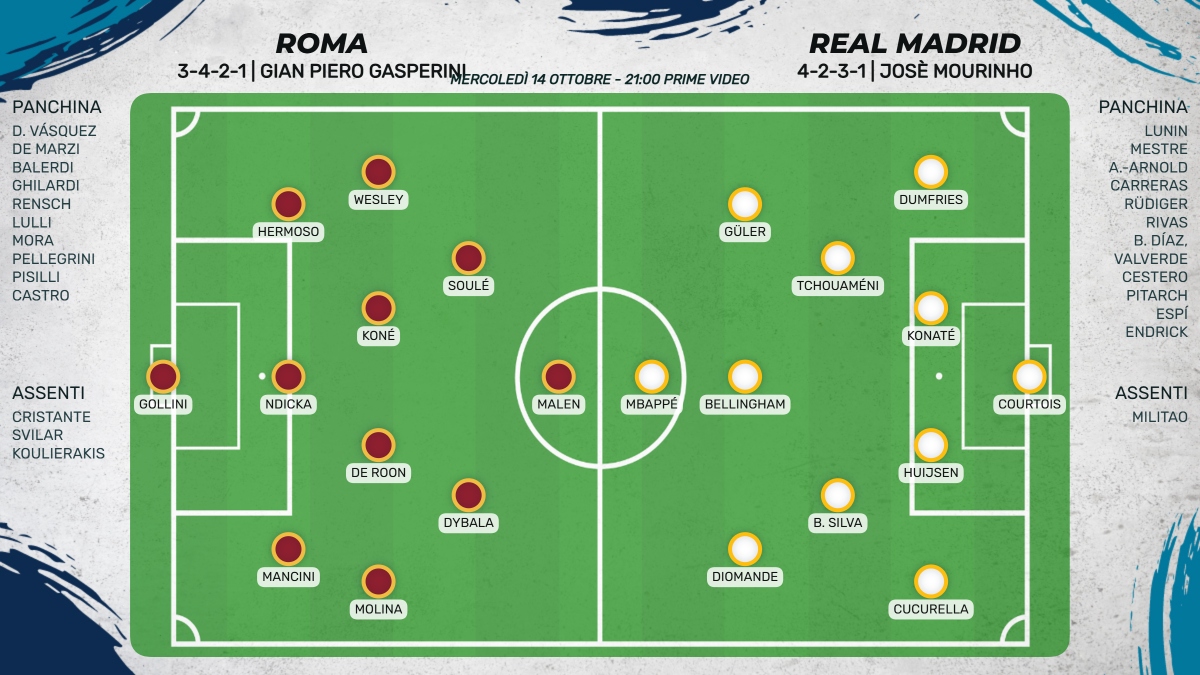 Roma - Real Madrid