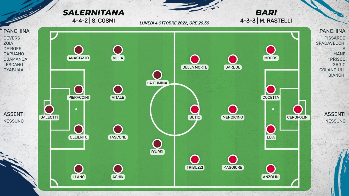 Probabiili formazioni Salernitana - Bari