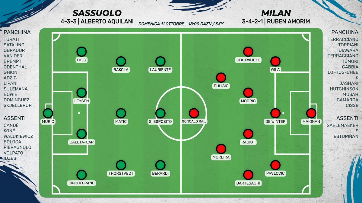 Probabili formazioni Sassuolo - Milan