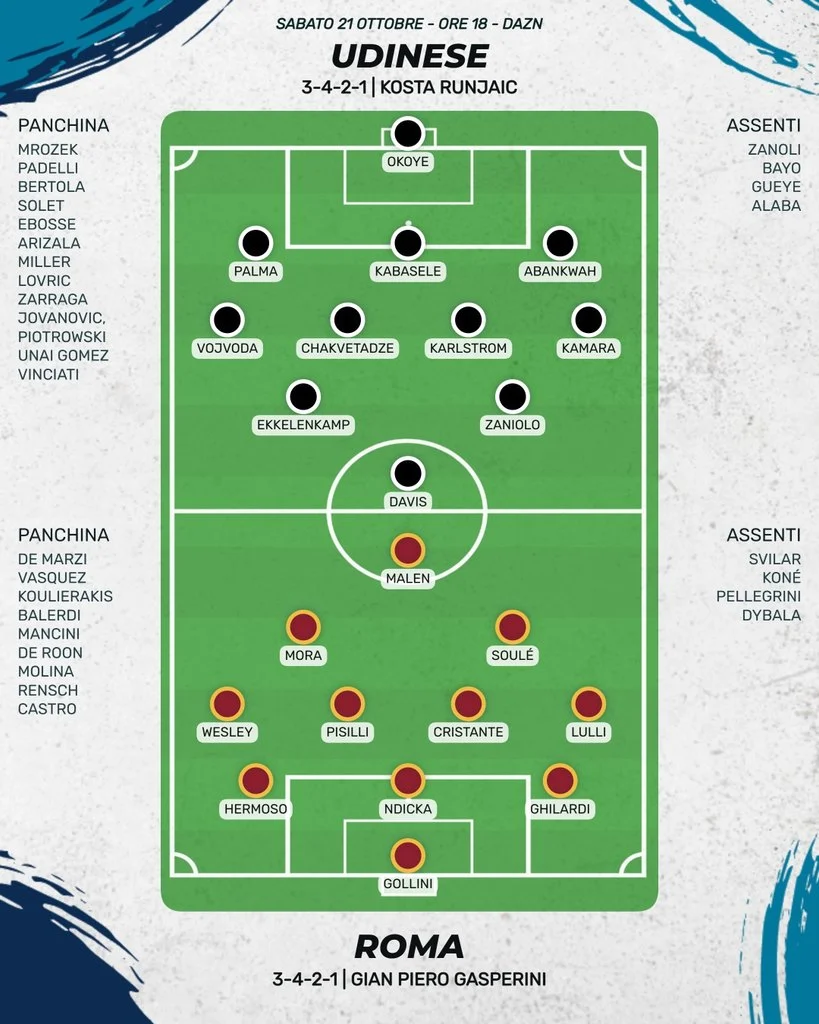 Probabili formazioni Udinese - Roma
